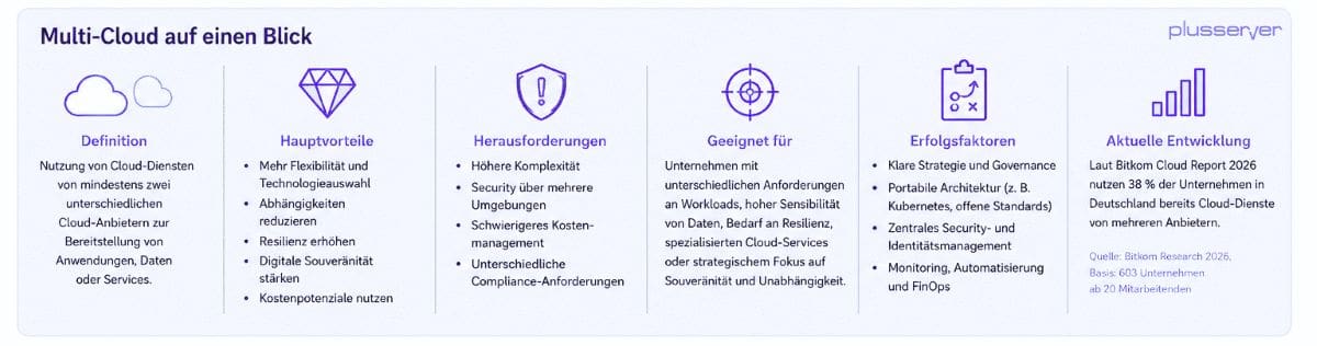 Multi-Cloud Zusammenfassung